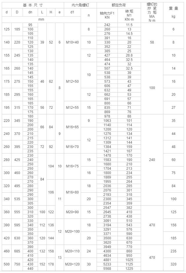 Z7A型脹緊聯(lián)接套-江陰市金達(dá)傳動機(jī)械有限公司.png